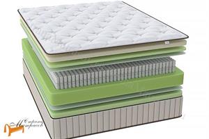 Райтон - Матрас Hygge P