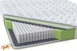 Райтон - Матрас Classic Adaptive F/P