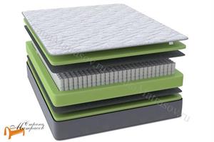 Райтон - Матрас Recycle F