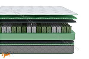 Райтон - Матрас Dröm Intensity EVS-500-9-zone	