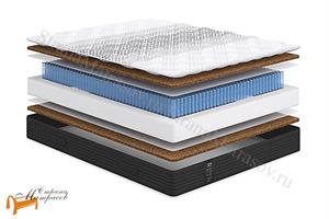 Сонум - Матрас Strong Hard 1000